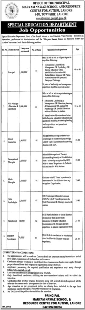 Maryam Nawaz Autism School Lahore Jobs 2026 advertisement Special Education Department Punjab