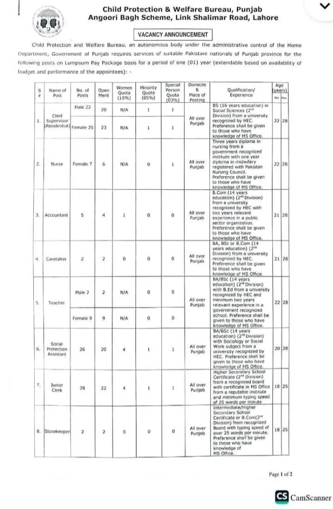 Latest Punjab Child Protection Jobs 2026 : Apply online 2 child protection jobs 2026 1