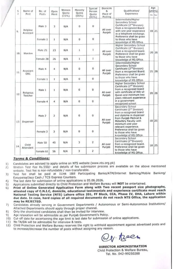 Latest Punjab Child Protection Jobs 2026 : Apply online 3 child protection jobs 2026 2
